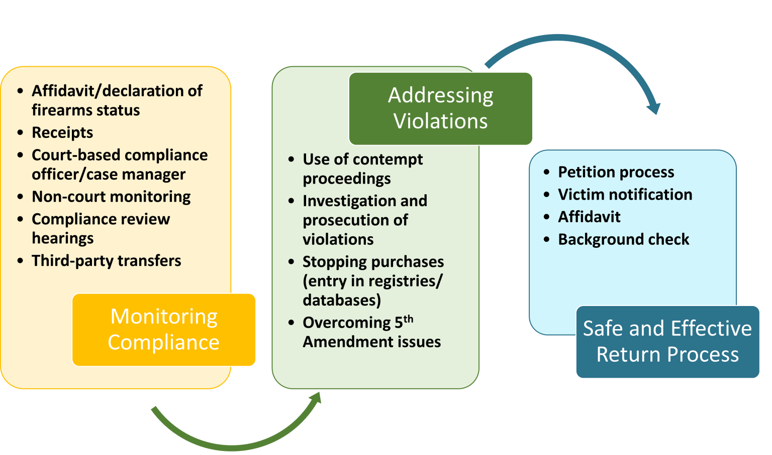 civil-protection-order-system-improvements-ncjfcj